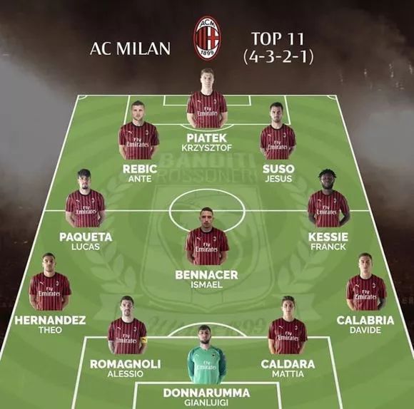 全市场：拉齐奥的边后卫马鲁西奇被推荐给米兰和尤文（全市场：拉齐奥边卫马鲁西奇被推介至米兰与尤文）